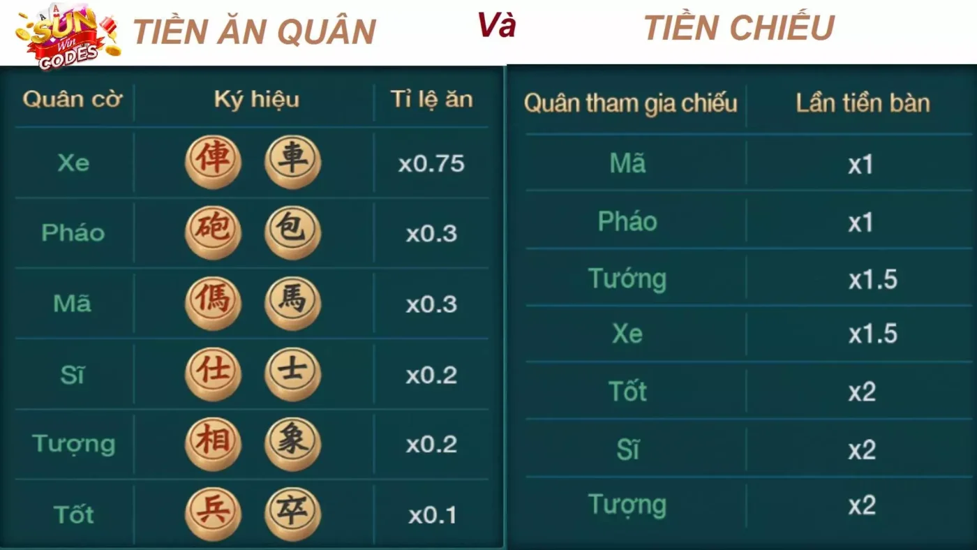 Co up online Sunwin cuc hap dan 2